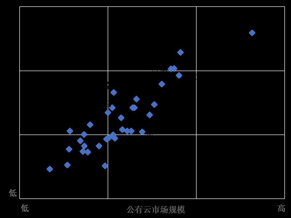 麻芃中美云计算图1.png