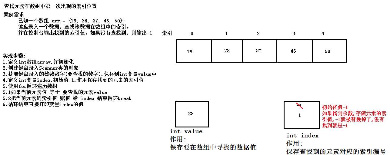 技术图片