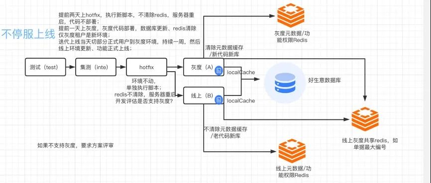 深度解读畅捷通云原生架构转型实战历程