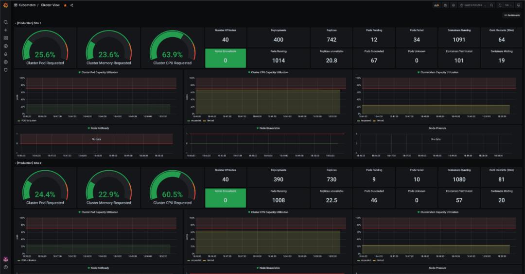 使用 Thanos+Prometheus+Grafana 打造监控系统