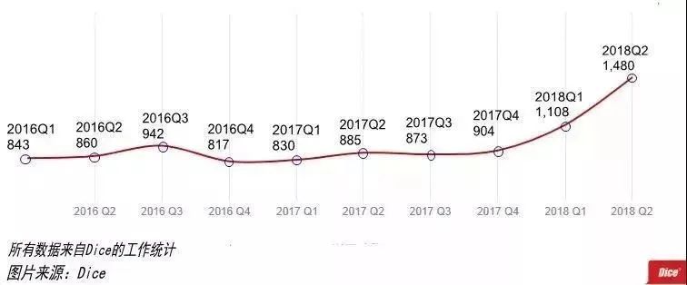 2021年6月编程语言排行榜：Python或将超越C语言，迎来巅峰时刻