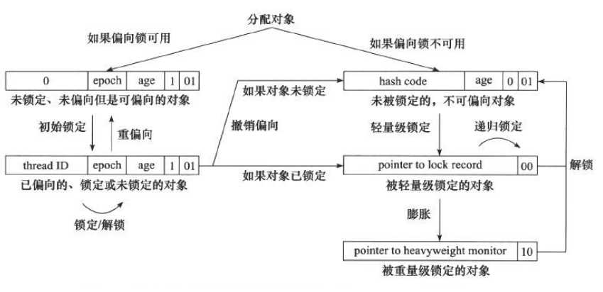 技术图片