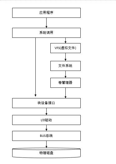 Redis 面霸篇：从高频问题透视核心原理