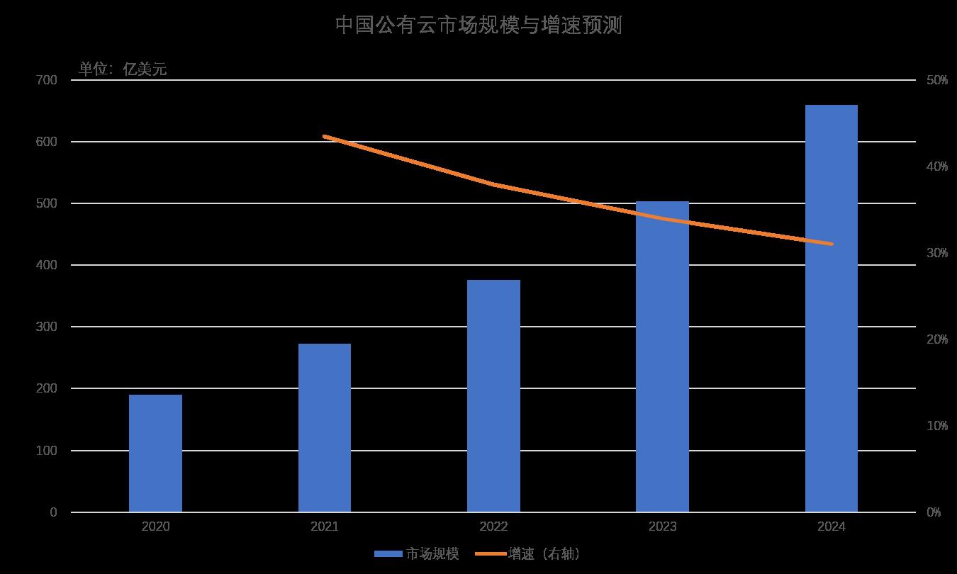 麻芃中美云计算图8.png