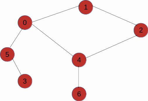 走遍无人区之深度优先搜索（DFS）和广度优先搜索（BFS）（二）