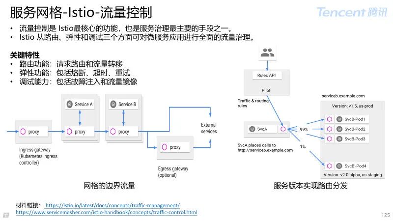 一文带你理解云原生