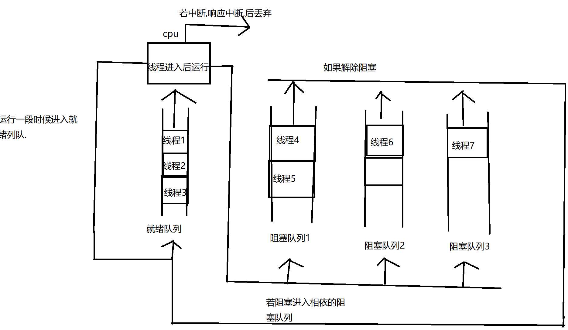 技术图片