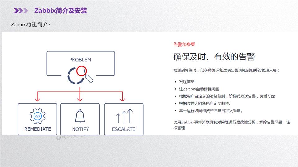 干货 | 一文搞懂Zabbix基础知识