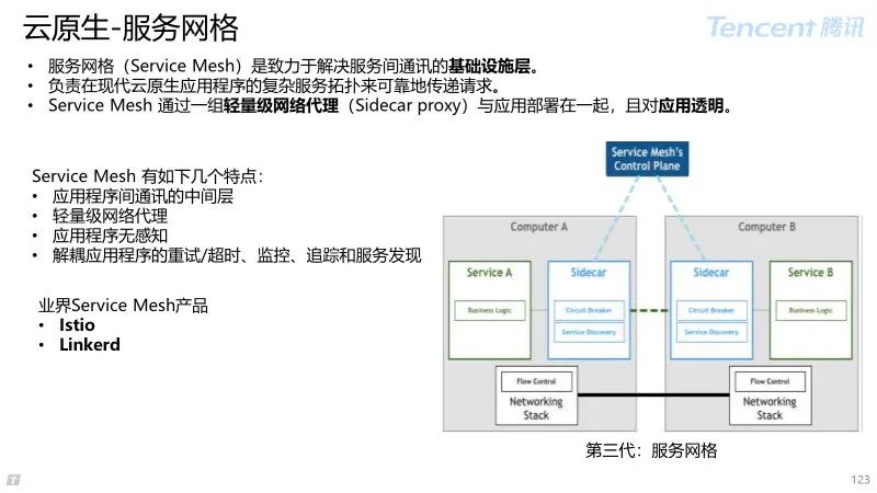 一文带你理解云原生