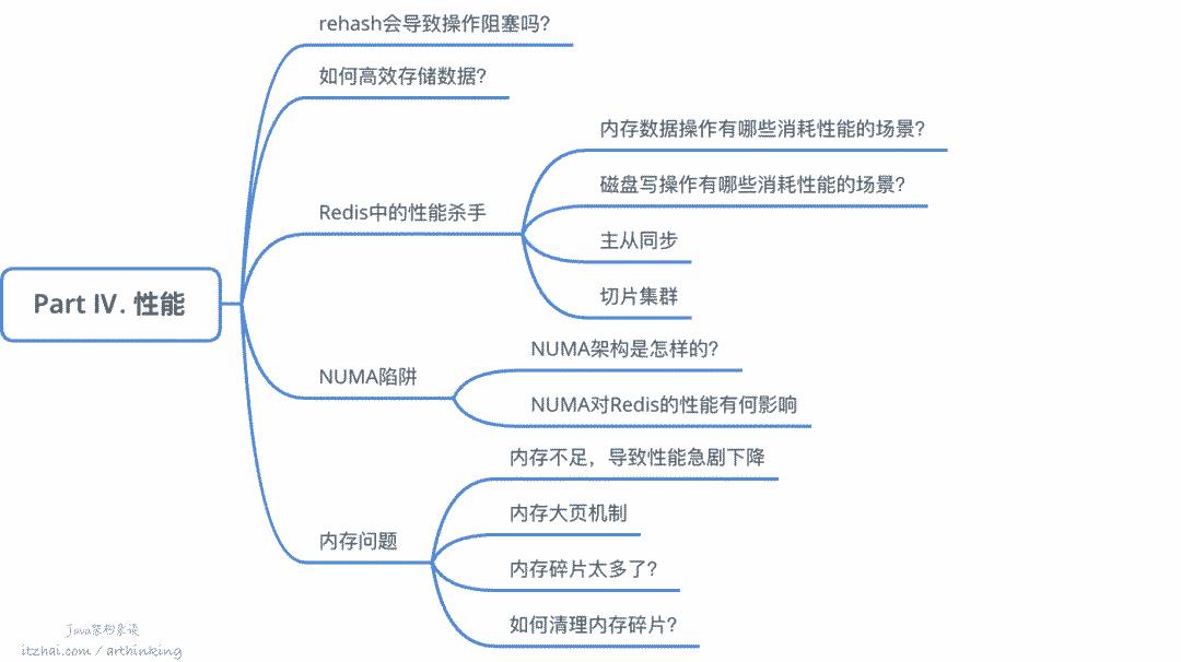 洞悉Redis技术内幕：缓存，数据结构，并发，集群与算法