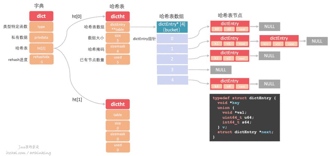 洞悉Redis技术内幕：缓存，数据结构，并发，集群与算法