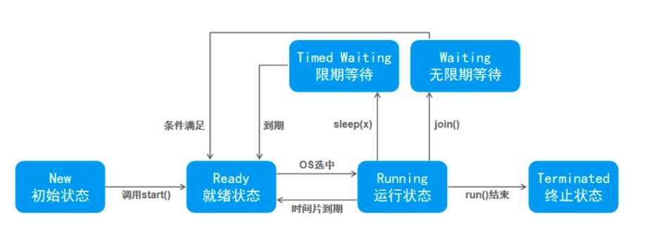 技术图片