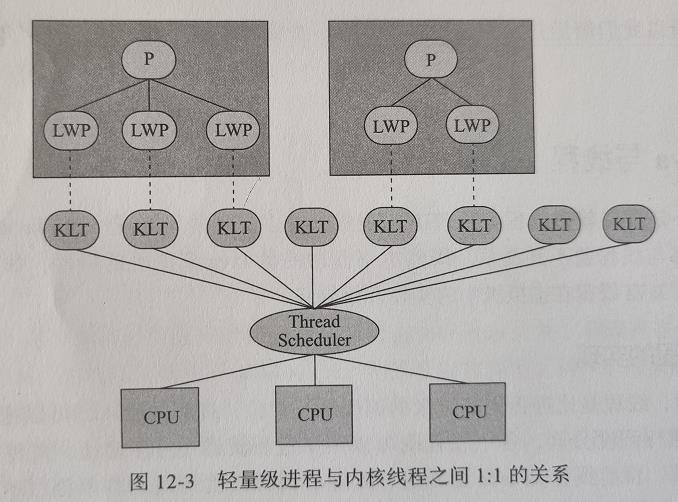 面试官:Java如何绑定线程到指定CPU上执行?