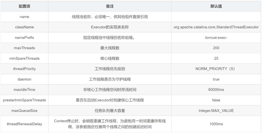 窥探Tomcat整体架构，server.xml常用配置解析