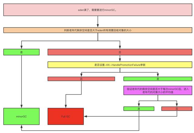 Java架构之路-（面试篇）JVM虚拟机面试大全