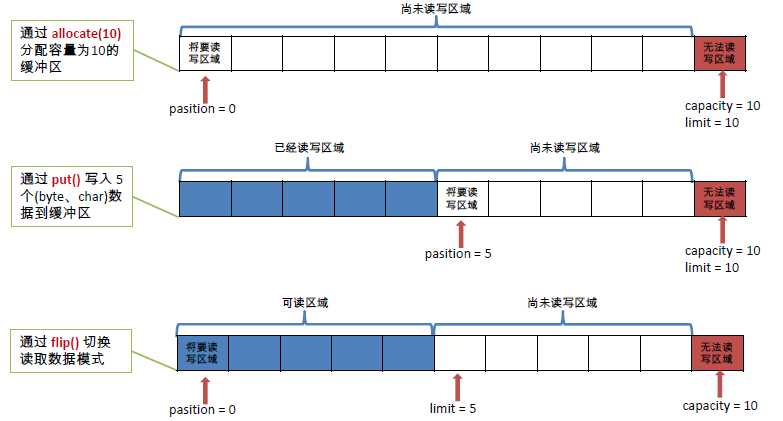 技术分享图片