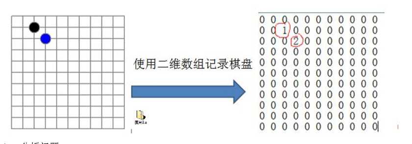 技术图片