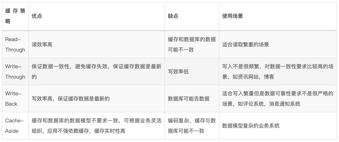 洞悉Redis技术内幕：缓存，数据结构，并发，集群与算法