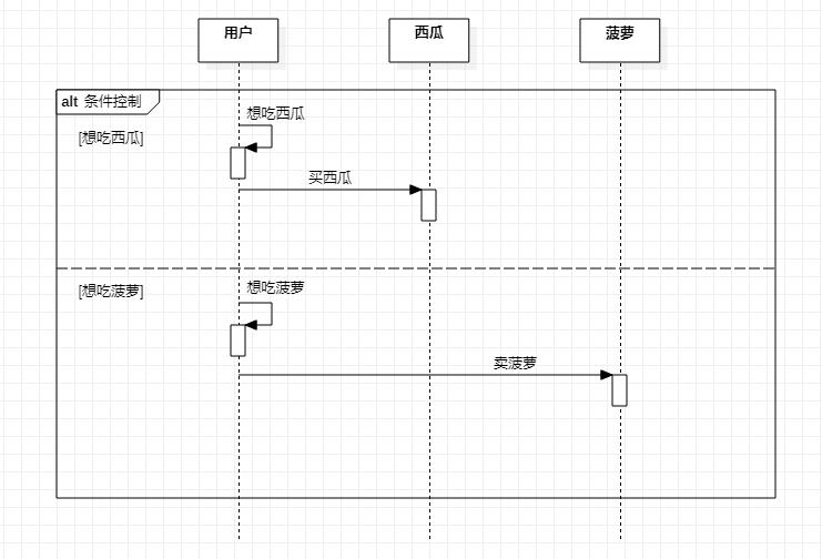 UML笔记 - 顺序图