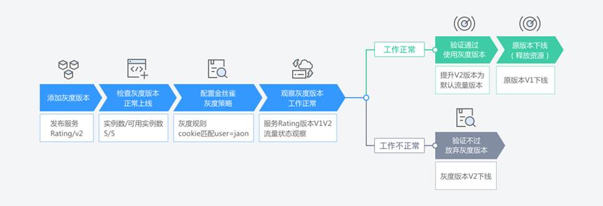 泰涨知识 | 从0到1了解微服务架构设计及使用(下篇）