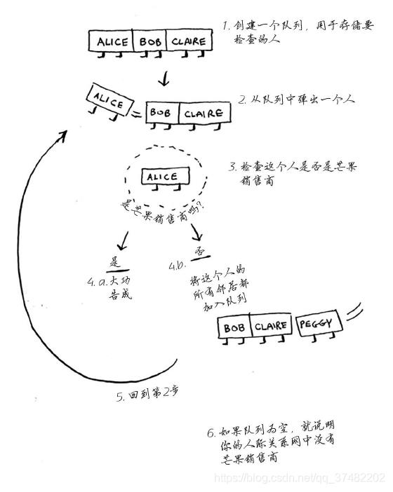 图解算法广度优先搜索