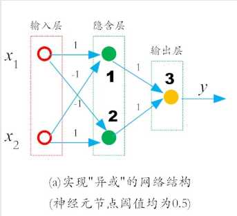 技术图片