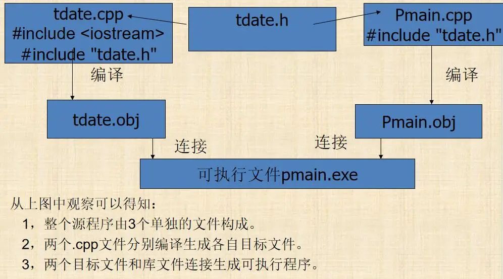 C++知识点大汇总