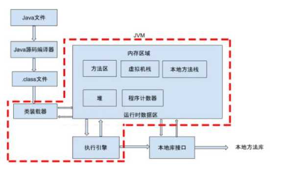 技术图片