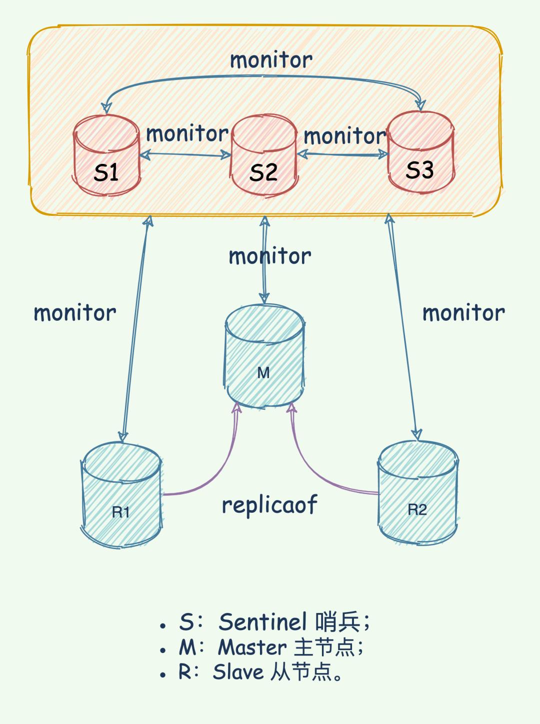 Redis 面霸篇：从高频问题透视核心原理