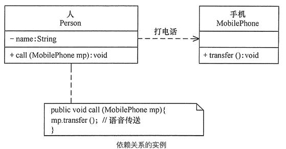 UML的类图与关系