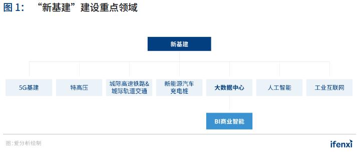 重磅 | 2021年中国BI商业智能应用实践白皮书(附下载)