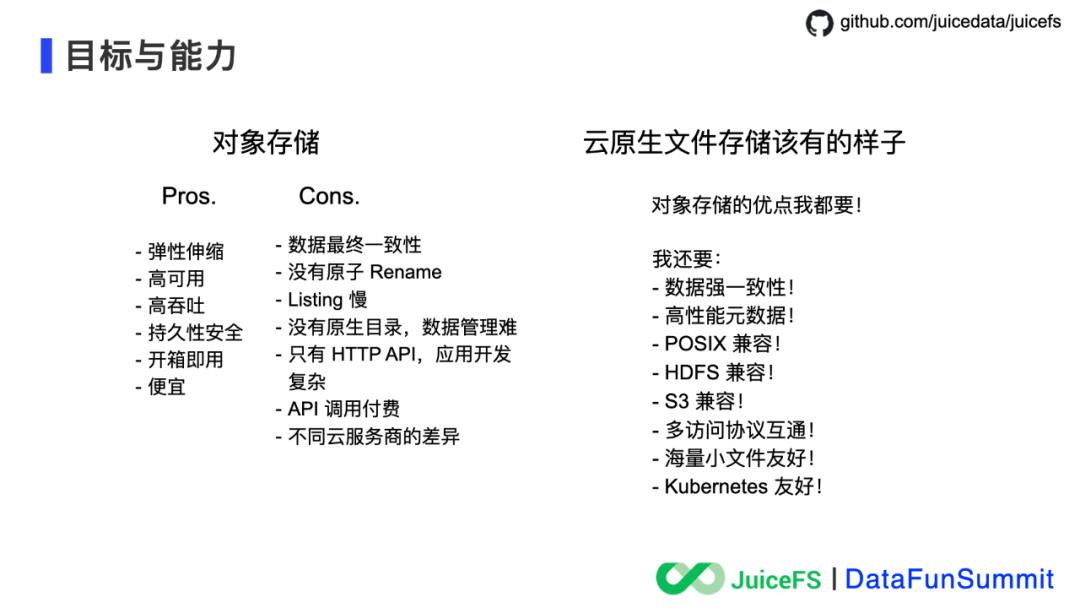 云原生时代的分布式文件系统是啥样的？