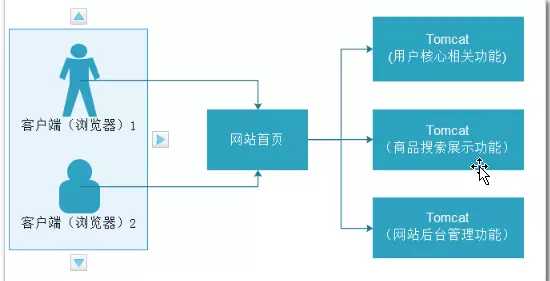 技术图片