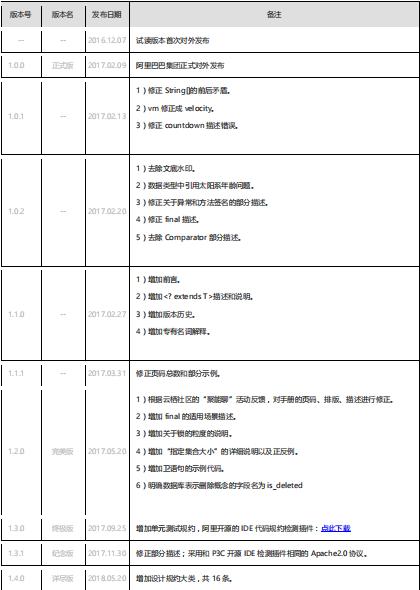 清幽现云山，虚静出内功。阿里《Java开发手册》最新嵩山版发布