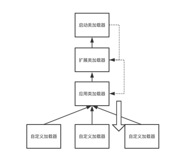 Java架构之路-（面试篇）JVM虚拟机面试大全