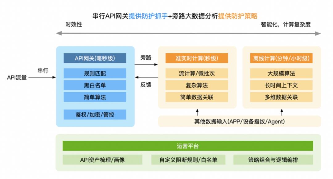 云原生时代下，如何守护无处不在的API通信