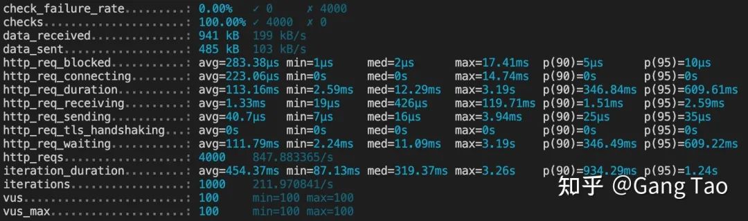 开源 API 网关架构分析