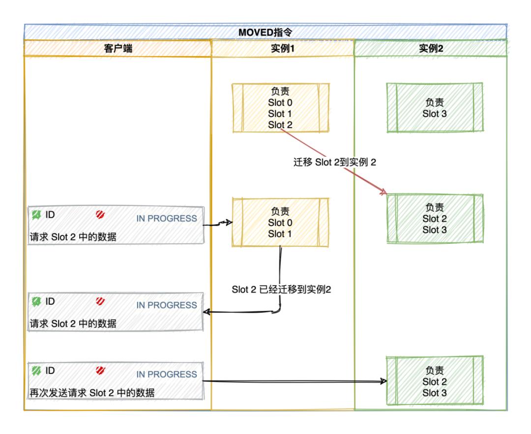 Redis 面霸篇：从高频问题透视核心原理