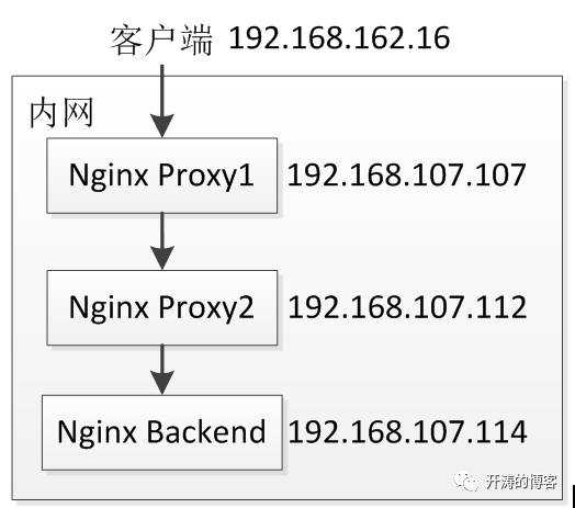 技术图片