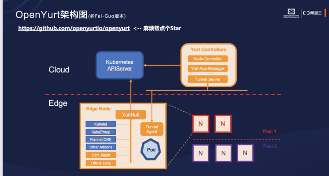 【活动回顾】Edge X Kubernetes，探索云原生新边界