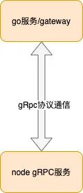 开发基于 gRPC 协议的 Node 服务