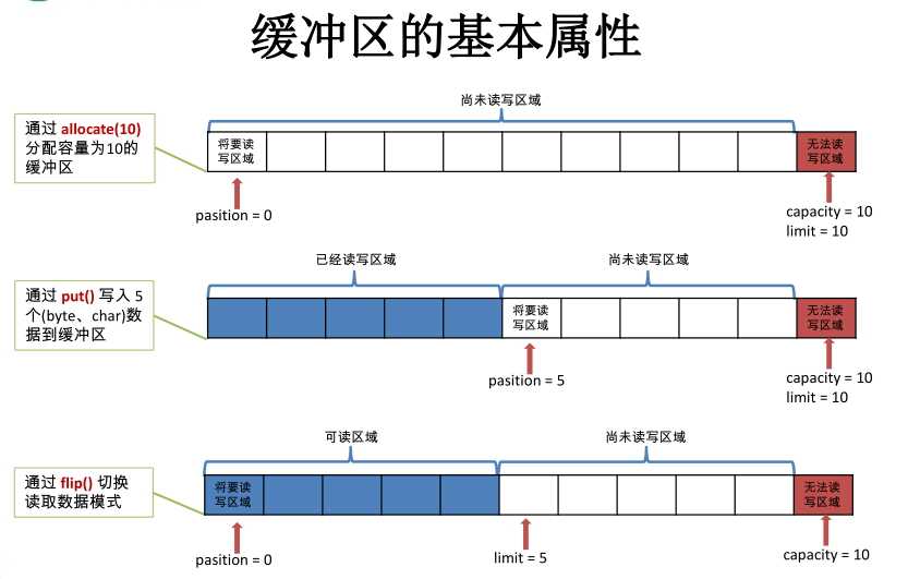 技术分享图片