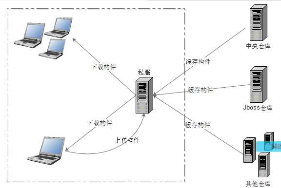 技术图片