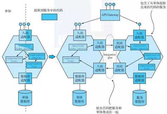 技术图片