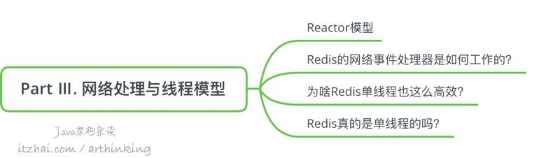 洞悉Redis技术内幕：缓存，数据结构，并发，集群与算法