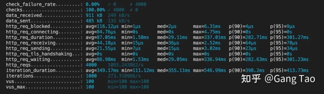 开源 API 网关架构分析