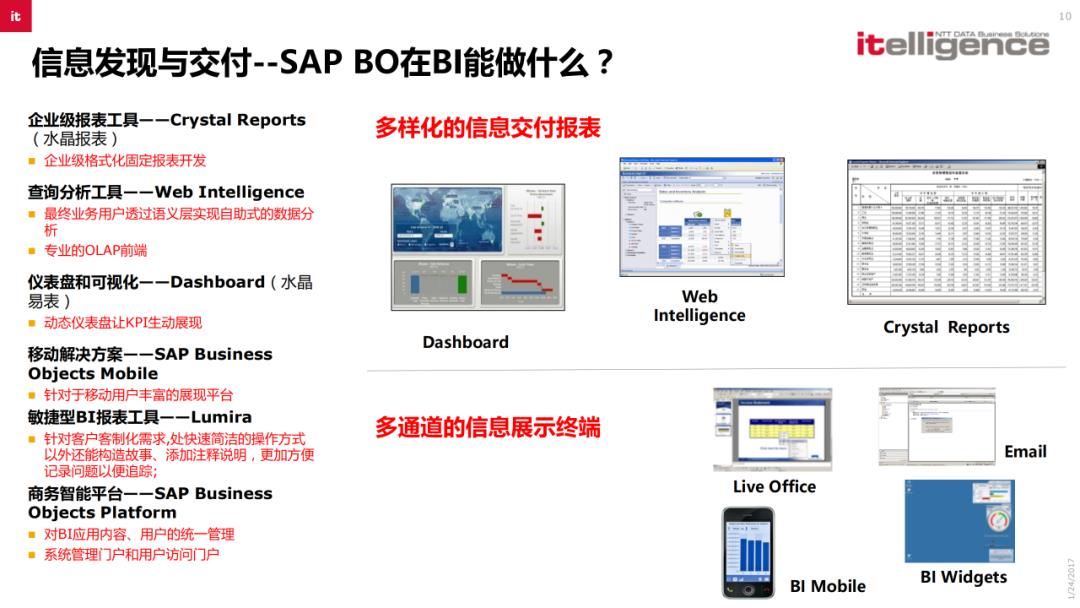 SAP BI商业智能解决方案