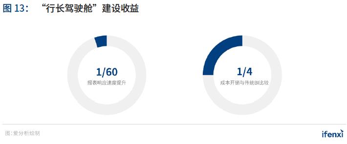 重磅 | 2021年中国BI商业智能应用实践白皮书(附下载)