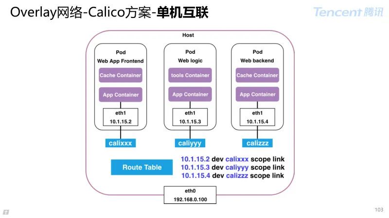 一文带你理解云原生