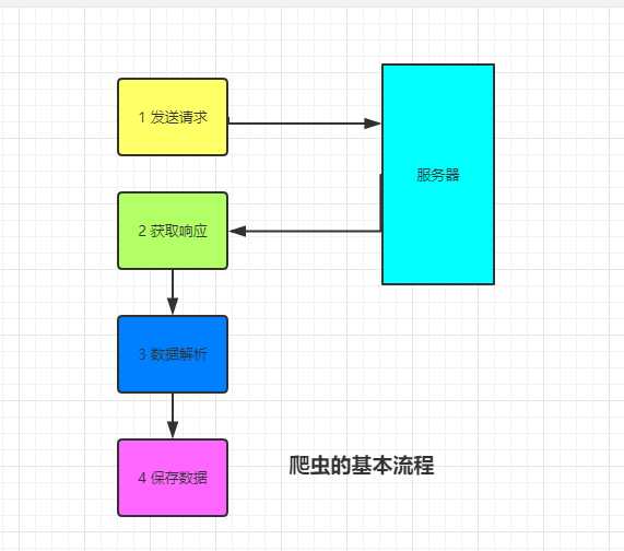 技术图片